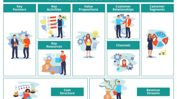 Elemen Business Model Canvas yang Perlu Diketahui