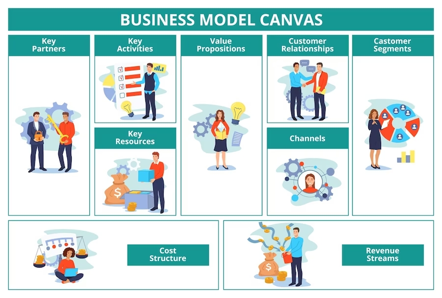 Elemen Business Model Canvas Yang Perlu Diketahui - Trigonal Software ...