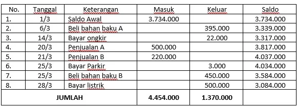 contoh pembukuan keuangan