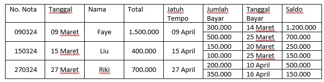 contoh pembukuan sederhana