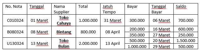 contoh pembukuan sederhana