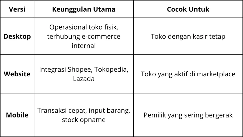 aplikasi kasir online cloud KETOKO