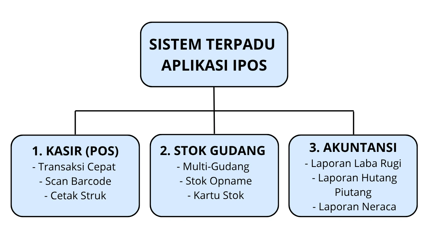 ipos